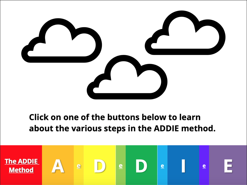 The splash page of the ADDIE graphic organizer. Clicking on the image will launch the organizer in a new browser tab. The organizer is designed to resemble a rainbow, with each letter of the ADDIE method assigned to a different color in a button set at the bottom of the slide. The landing image shows three clouds above the instructions "Click on one of the buttons below to learn about the various steps in the ADDIE method."