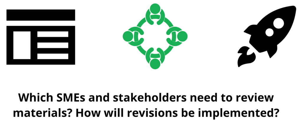 A still from the "Design" layer. Three icons – a digital menu, a quartet of people seated around a round table, and a rocket ship blasting off – are arranged in a row. The middle icon, the seated people, is colored vibrant green, indicating a selected state. The corresponding text below reads: "Which SMEs and stakeholders need to review materials? How will revisions be implemented?"